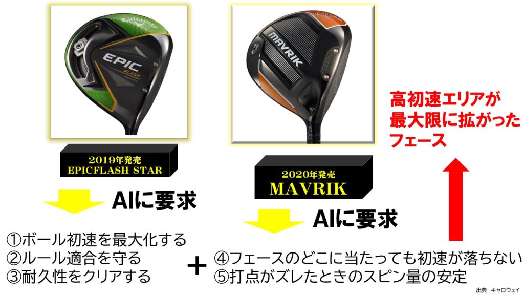 Callaway キャロウェイ MAVRIK マーベリック 2020年モデル シャフト 