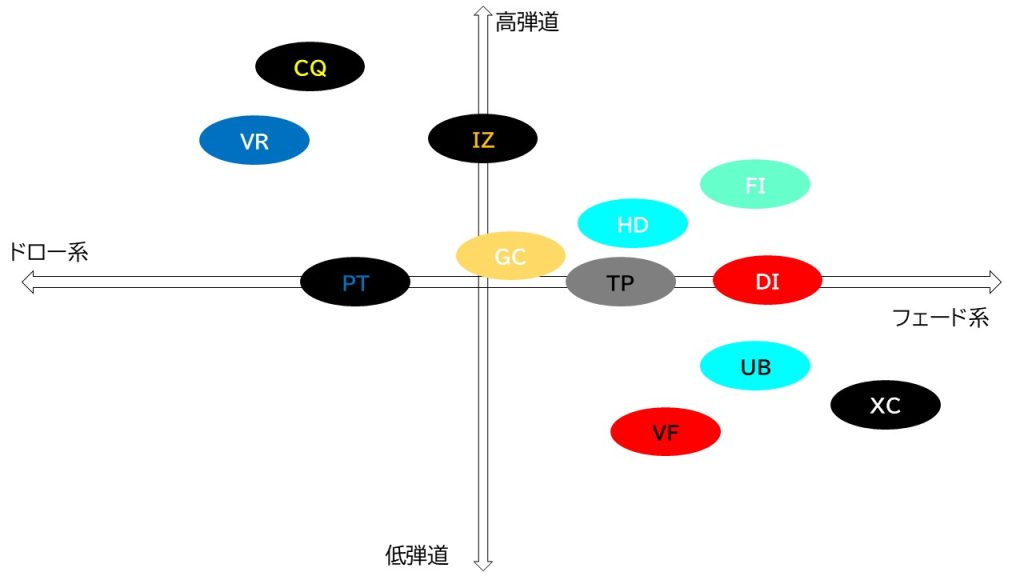 なぜツアーADのCQコンクエストは絶賛されるのか？分布図を基にCQの稀有
